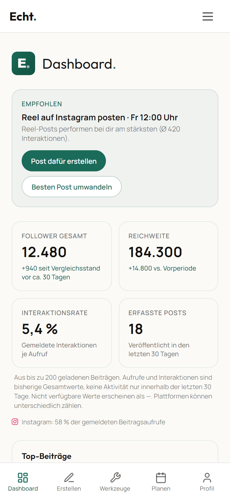 ECHTAPP auf dem Handy: Überblick mit 12.480 Followern, 184.300 Beitragsaufrufen und 5,4 % Interaktionsrate.